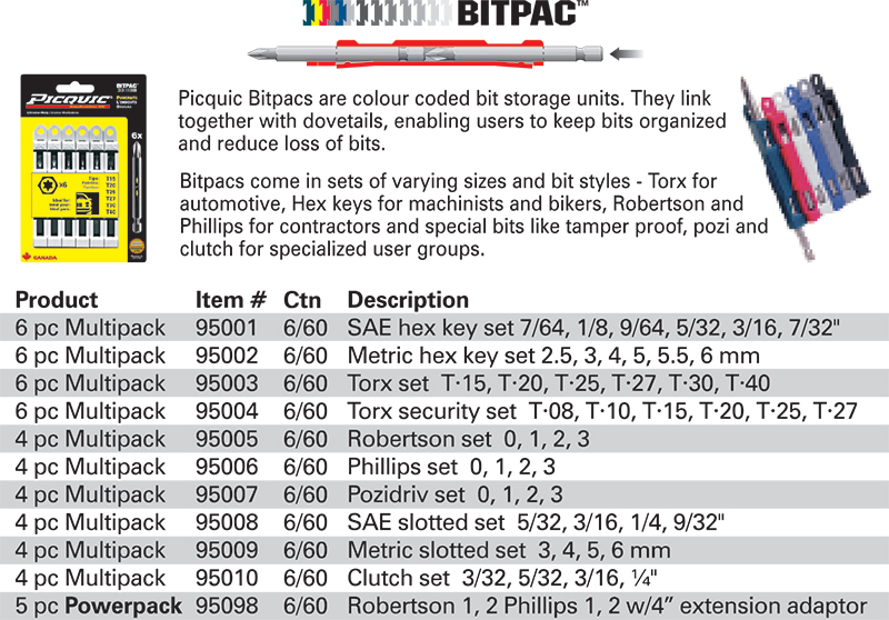 robertson bit sizes